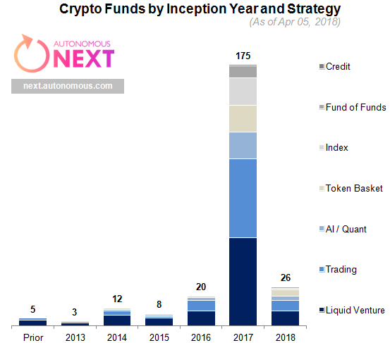 autonomous next crypto hedge fund