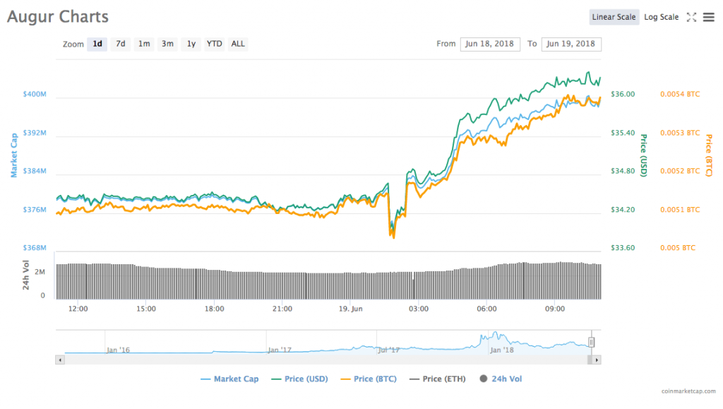 crypto june 2018