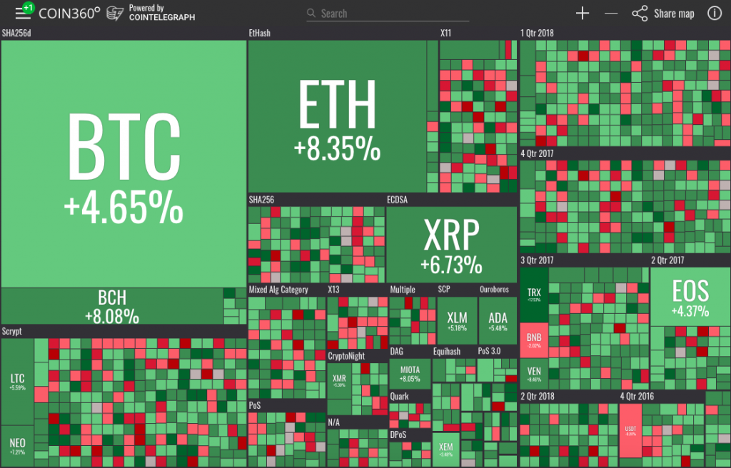 crypto june 2018