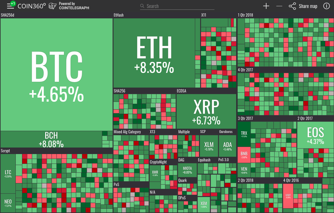 cryptos to buy 2019